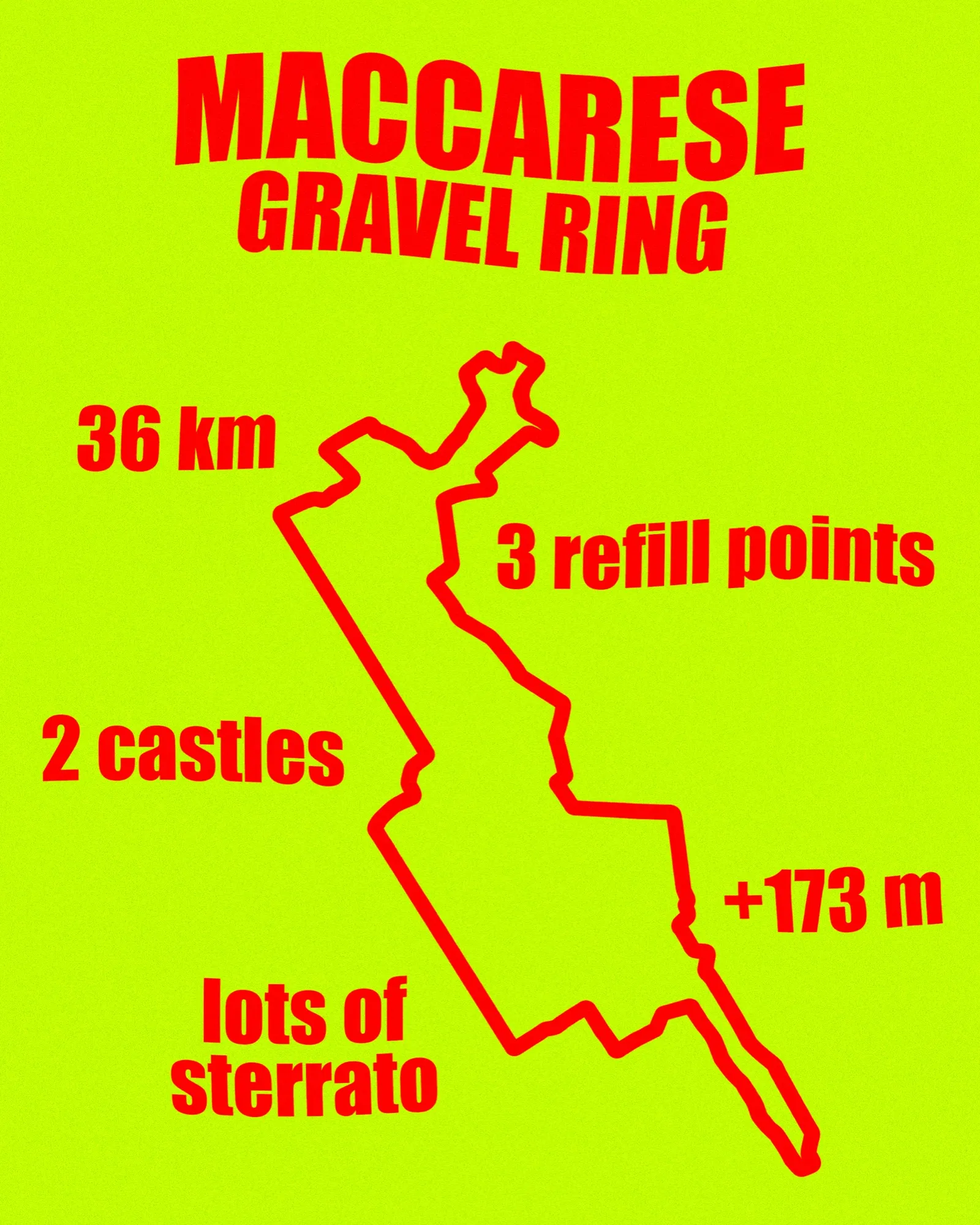Traccia di Maccarese Gravel Ring